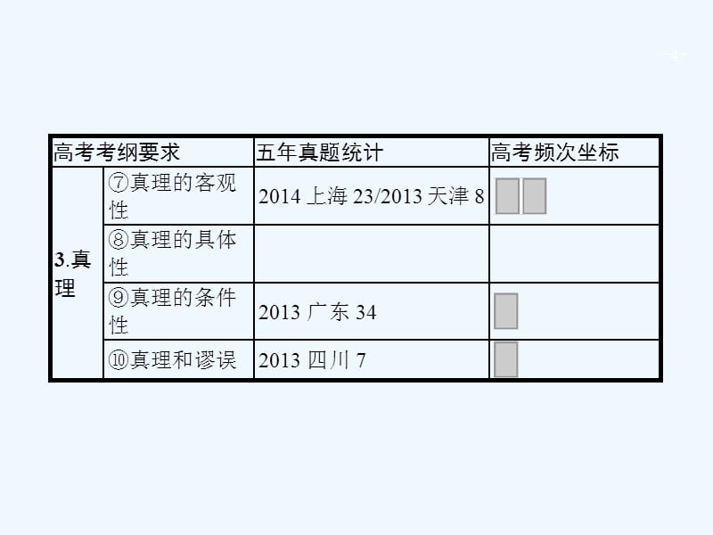 高三政治一轮复习第二单元探索世界与追求真理6求索真理的历程课件新人教版必修4_第4页