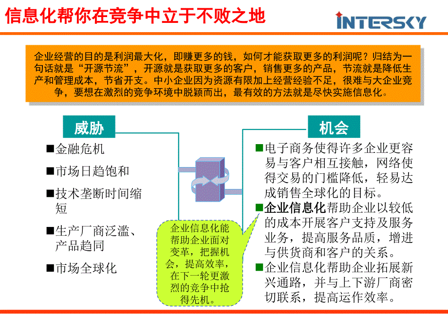 {管理信息化信息化知识}外经贸外贸信息化论坛_第4页