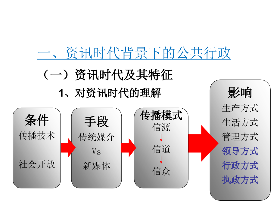 {广告传媒}领导干部媒体沟通的智慧_第3页