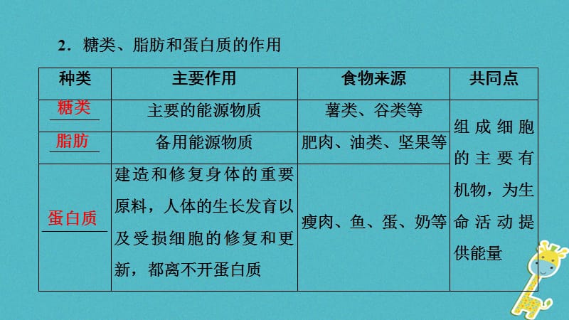 河南省中考生物总复习第1部分第4单元第2章人体的营养课件_第5页