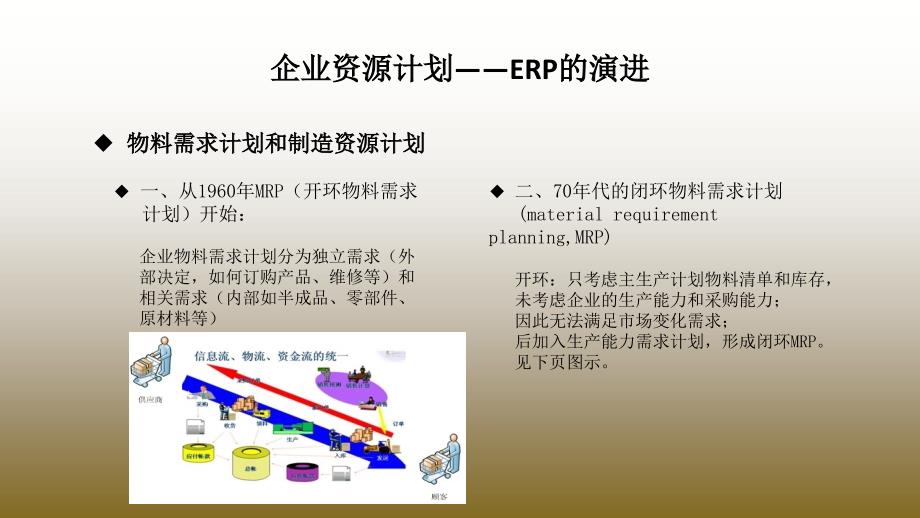 {管理信息化信息化知识}信息化与管理创新培训讲义_第2页