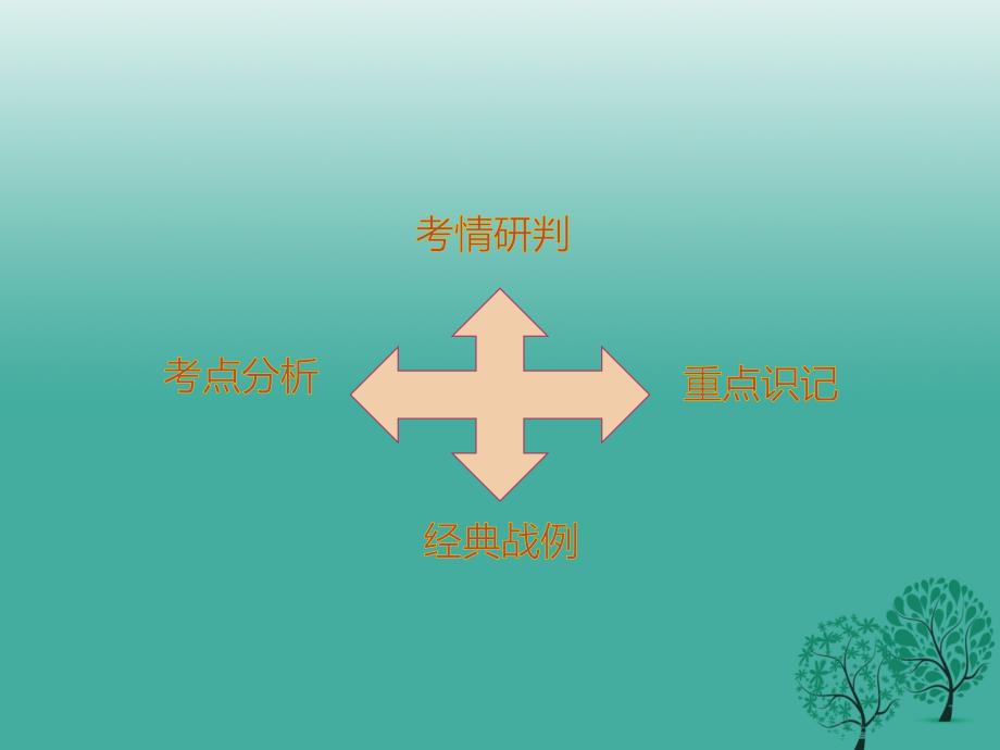 广东省中考历史总复习第二部分中国近代史第一单元列强的侵略与中国人民的抗争课件_第2页