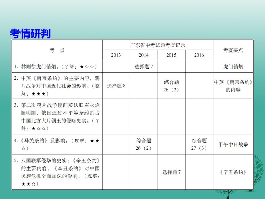 广东省中考历史总复习第二部分中国近代史第一单元列强的侵略与中国人民的抗争课件_第4页