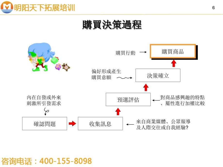 {营销技巧}203专业销售技巧明阳天下拓展_第5页