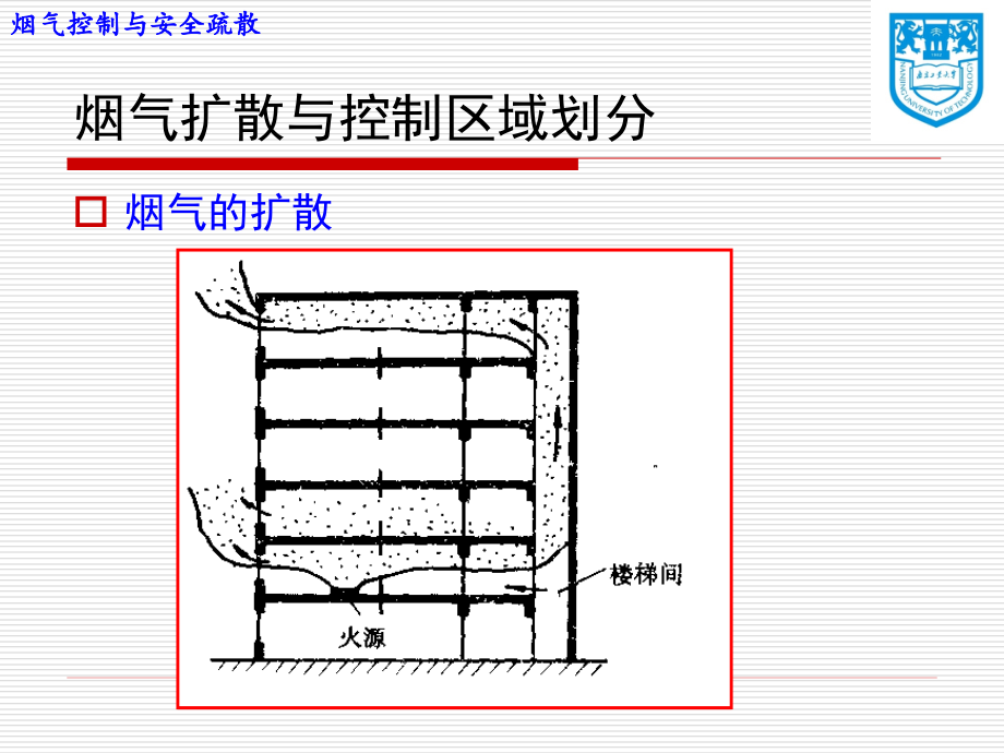 {管理信息化信息化知识}防排烟系统工程基础_第3页