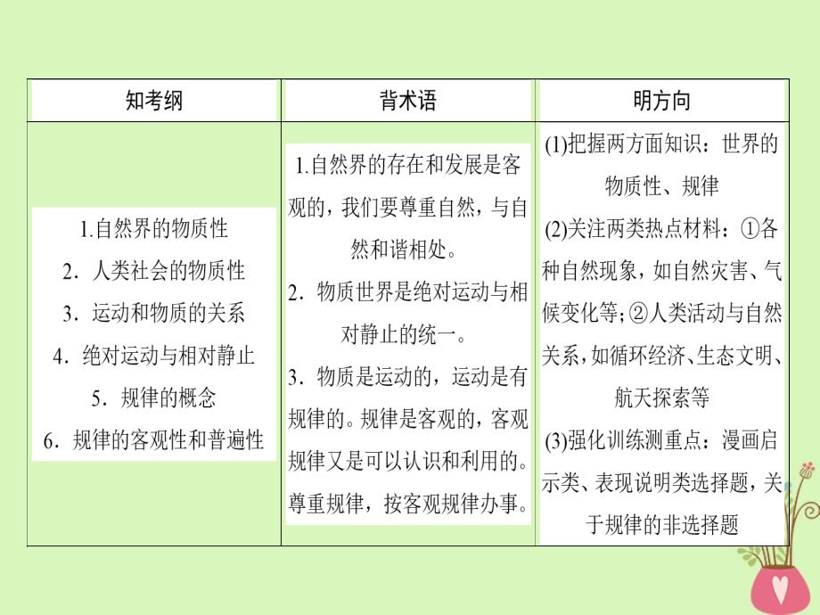 高考政治一轮复习第二单元探索世界与追求真理4探究世界的本质课件新人教版必修4_第2页