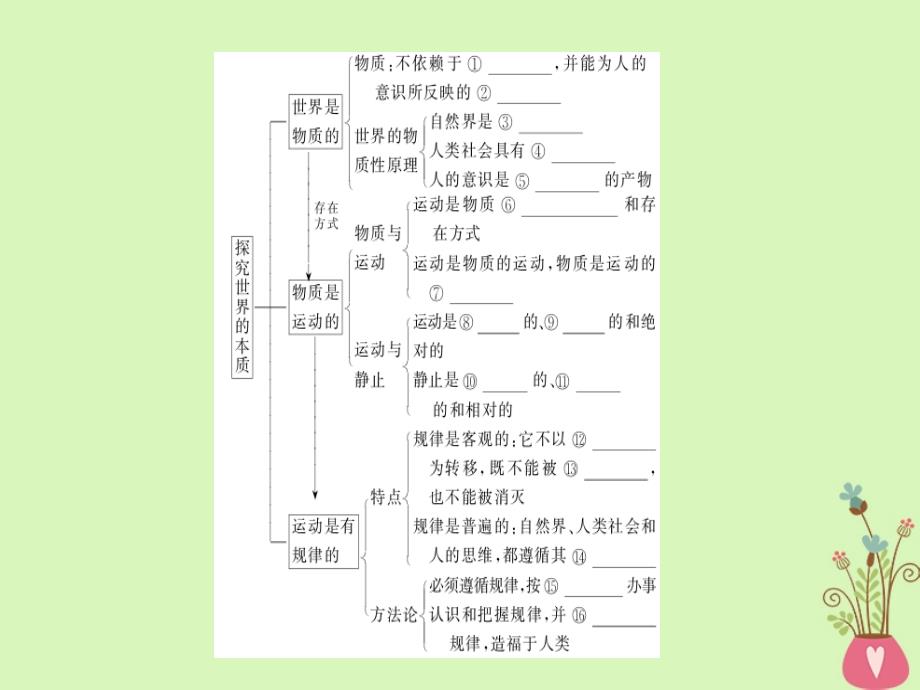 高考政治一轮复习第二单元探索世界与追求真理4探究世界的本质课件新人教版必修4_第3页