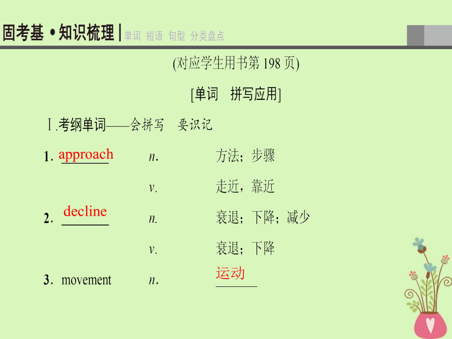 高三英语一轮复习Module4MusicBorninAmerica课件外研版选修7_第3页