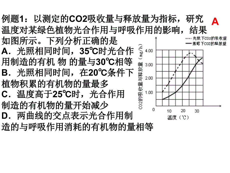 光合作用与影响因素课件_第4页