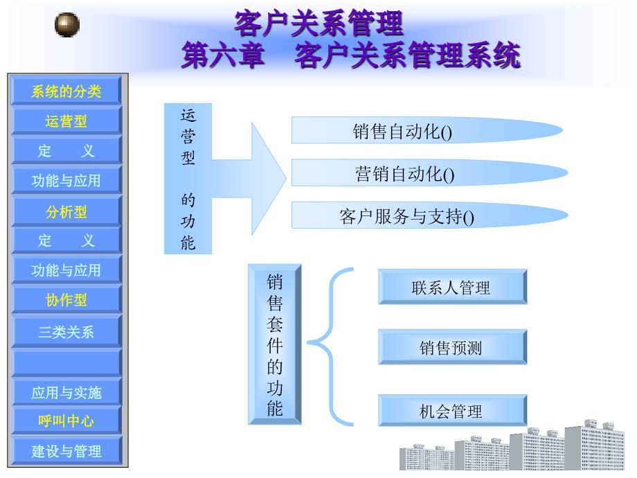 {管理信息化CRM客户关系}客户关系管理系统概述_第4页