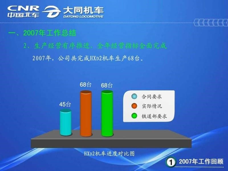 公司工作汇报PPT模板课件_第5页