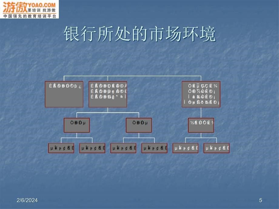 {管理信息化BPM业务流程}上传银行业务流程汇总_第5页