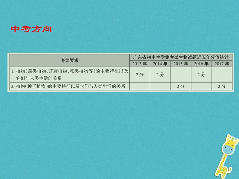 广东省中考生物第三单元生物圈中的绿色植物第一章生物圈中有哪些绿色植物课件_第2页