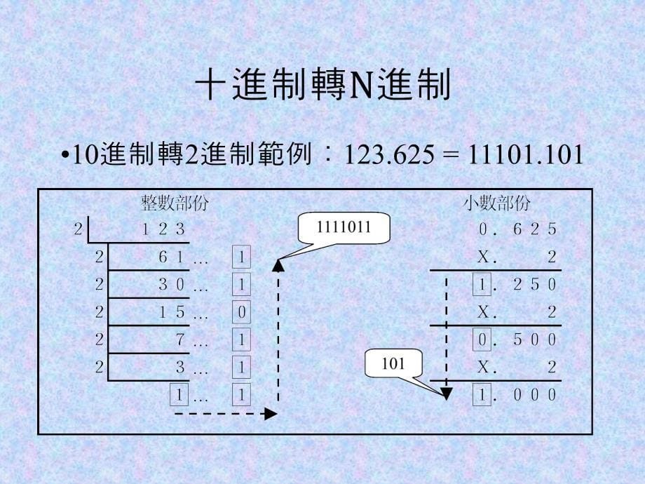 {管理信息化信息化知识}数码系统介绍_第5页