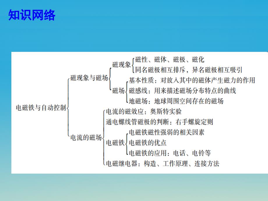 广东中考物理总复习第十六章电磁铁与自动控制课件粤教沪版_第2页