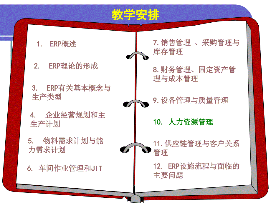 {管理信息化ERPMRP}erp讲义第10章人力资源管理updated_第2页