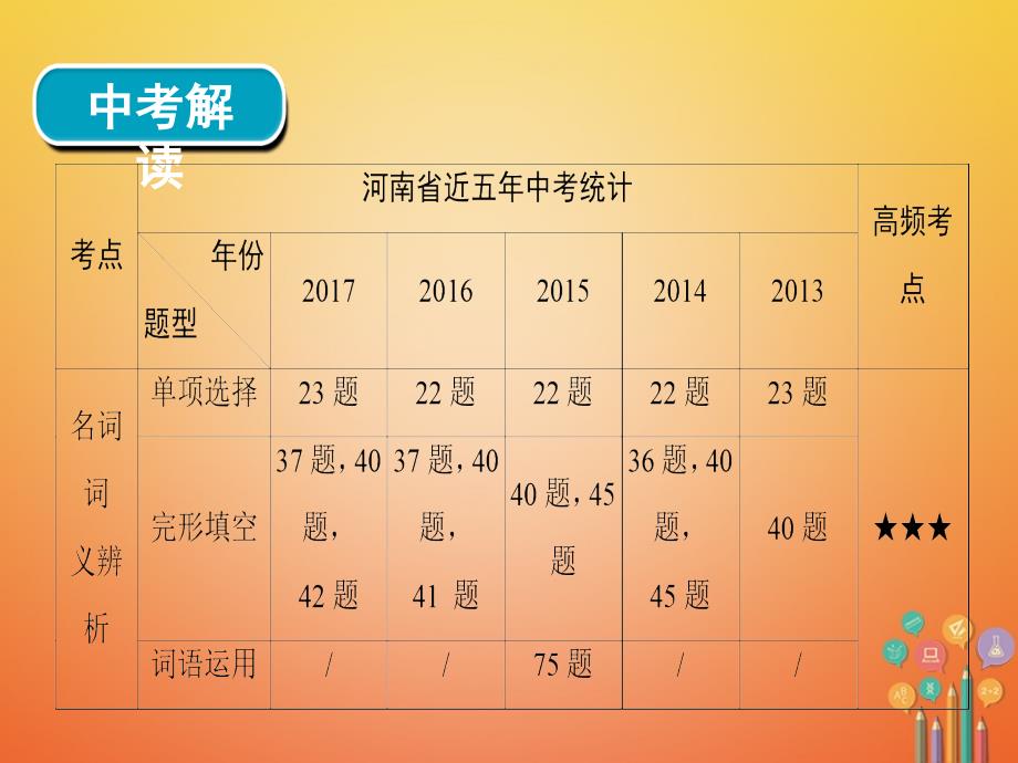 河南省中考英语总复习第2部分语法突破专题1名词精讲课件_第4页