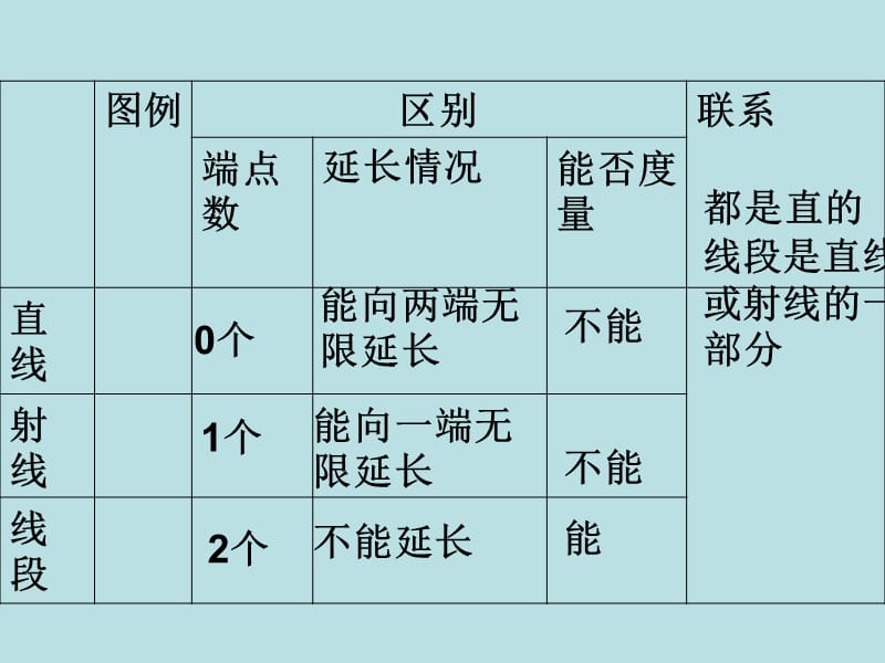 最新课件线角的复习课件_第1页