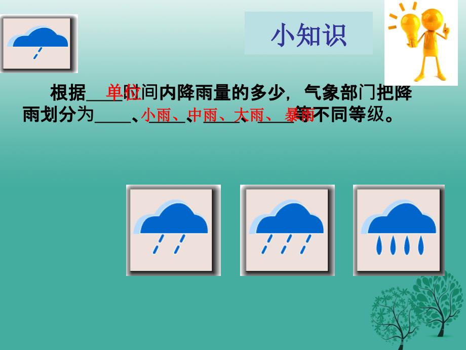 河北省涿州市实验中学七年级地理上册3.3降水的变化与分布课件新人教版_第4页