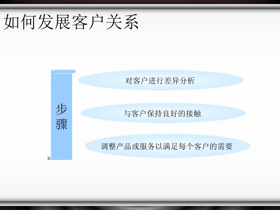 {管理信息化CRM客户关系}企业客户关系管理的实施_第4页