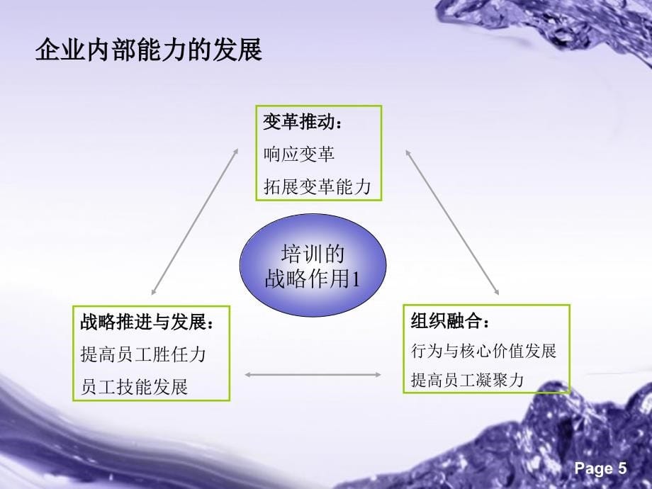 {企业通用培训}构建有效的培训体系完整版精品_第5页