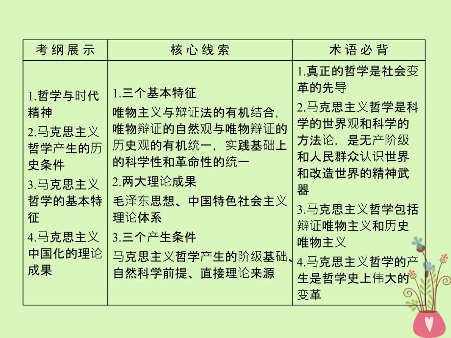 高考政治一轮复习第一单元生活智慧与时代精神第3课时代精神的精华课件新人教版必修4_第4页