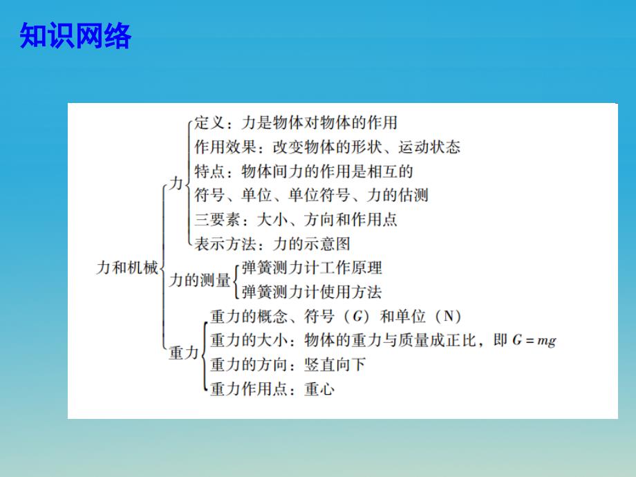 广东中考物理总复习第六章力和机械（第1课时）课件粤教沪版_第2页