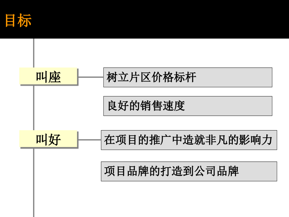 {营销报告}某某斯项目营销执行报告_第2页