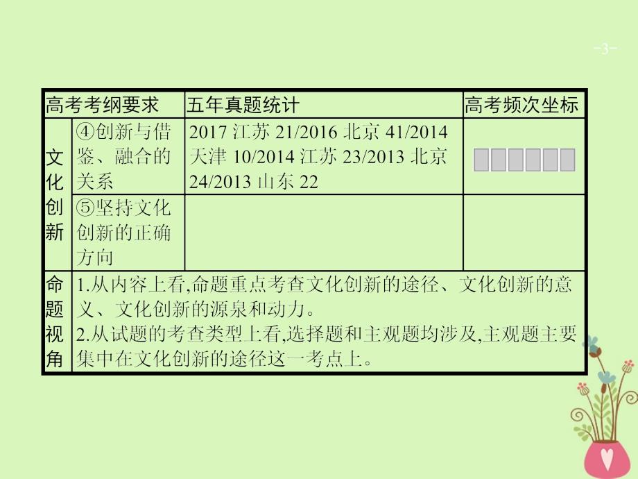 高三政治一轮复习第二单元文化传承与创新5文化创新课件新人教版必修3_第3页