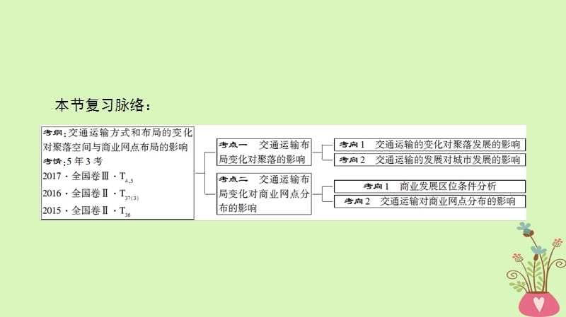 高考地理一轮复习第10章交通运输布局及其影响第2节交通运输方式和布局变化的影响课件新人教版_第3页