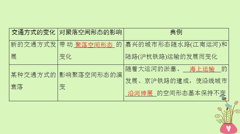 高考地理一轮复习第10章交通运输布局及其影响第2节交通运输方式和布局变化的影响课件新人教版_第5页