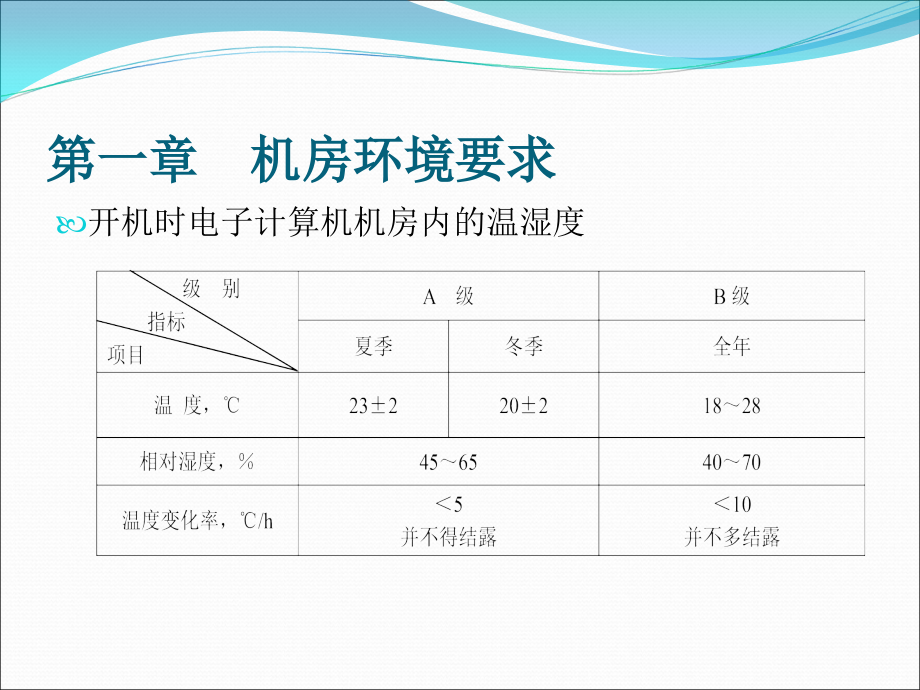 {企业通用培训}机房精密空调培训_第2页