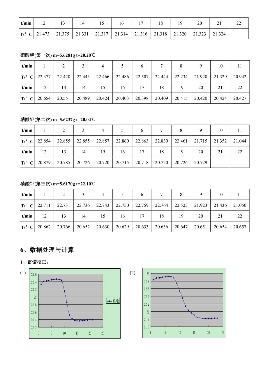 物化实验报告-溶解热的测定_第4页