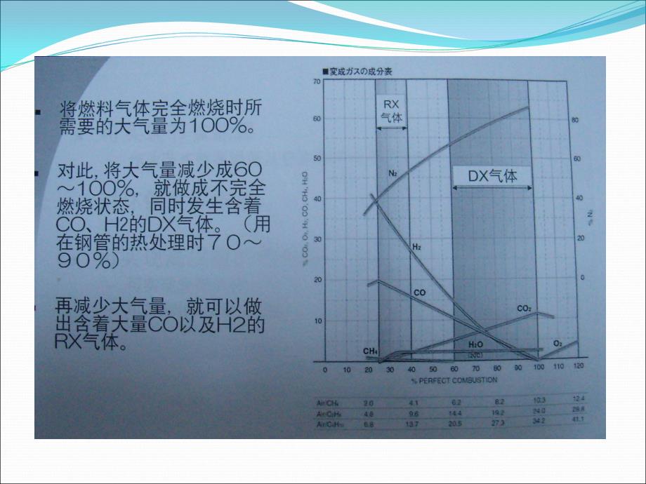 {管理信息化信息化知识}燃烧系统及加热炉讲义_第4页