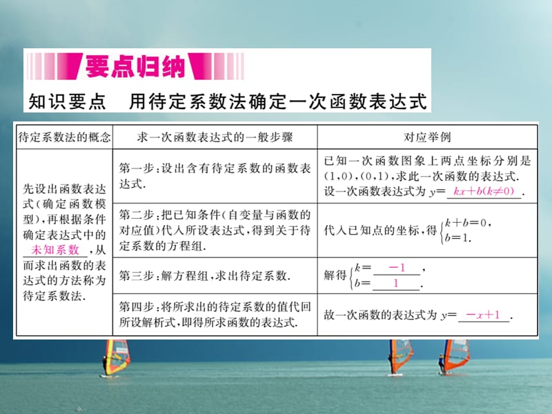 八年级数学下册第四章一次函数4.4用待定系数法确定一次函数表达式导学课件（新版）湘教版_第2页