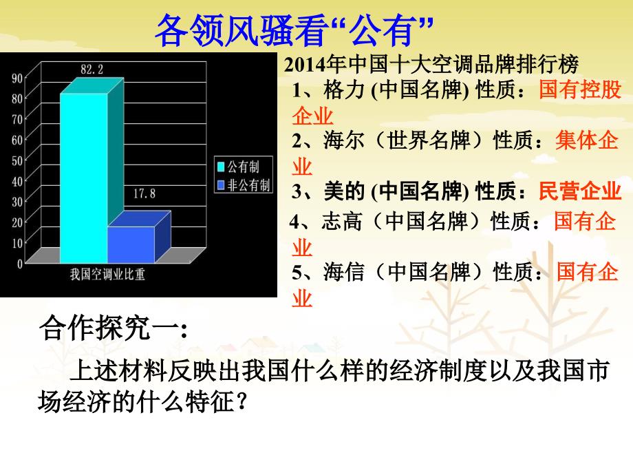 最新人教版高中政治 必修1- 9.2社会主义市场经济优质课件_第4页