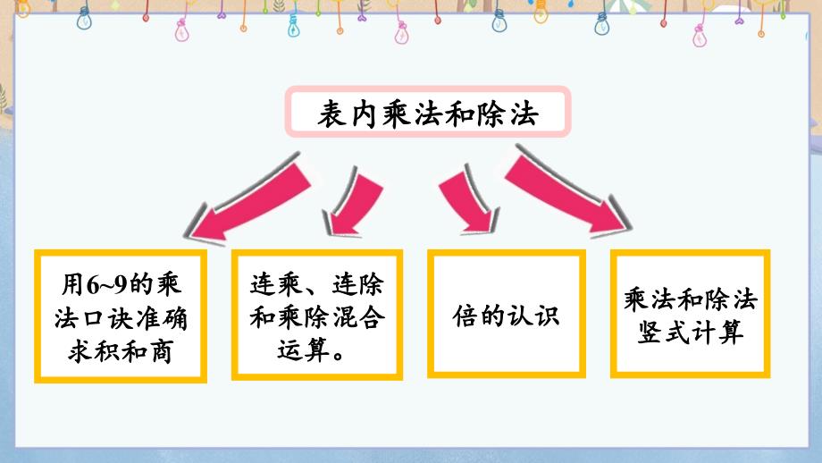 北京课改版二年级上册数学教学课件 5.4 整理与复习_第2页