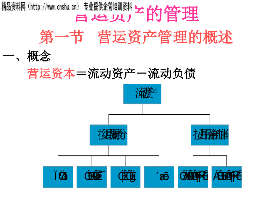 {管理信息化EAM资产管理}营运资产管理全面概述_第1页