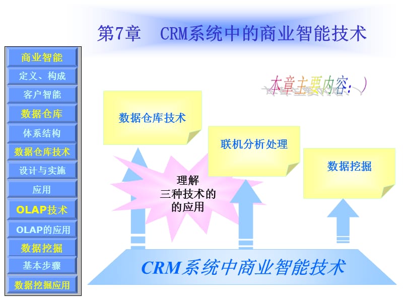 {管理信息化CRM客户关系}CRM系统中的商业智能技术培训讲义_第1页