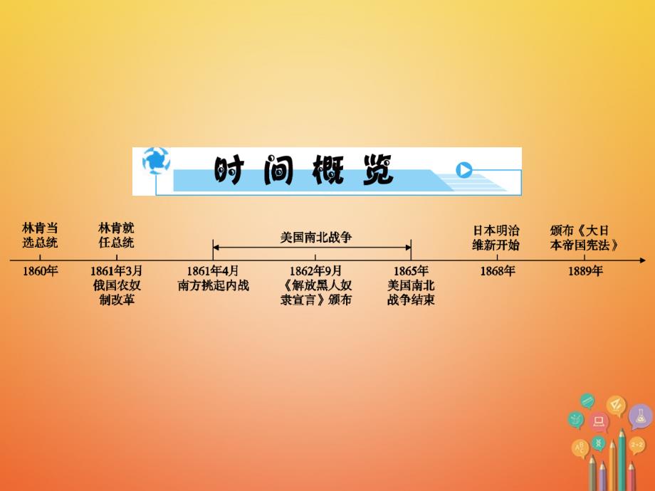 安徽省中考历史复习第2部分教材研析篇模块5世界近代史专题30资产阶级统治的巩固与扩大课件新人教版_第3页