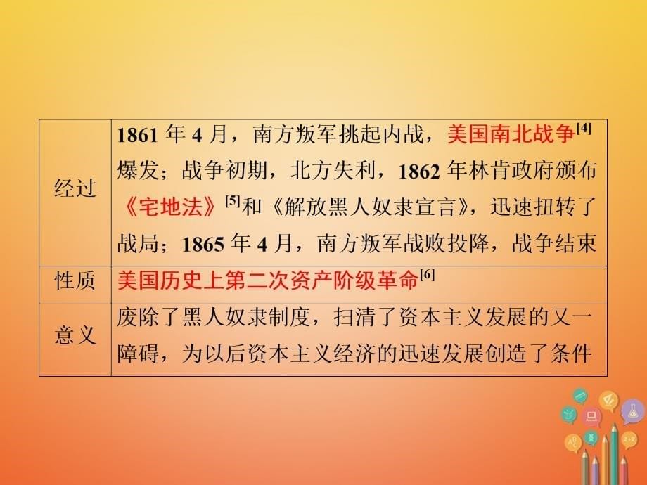 安徽省中考历史复习第2部分教材研析篇模块5世界近代史专题30资产阶级统治的巩固与扩大课件新人教版_第5页