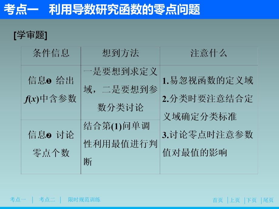 20、2020高考数学（文科）新精准大二轮课件：专题六 第五讲 第2课时　导数的应用_第4页