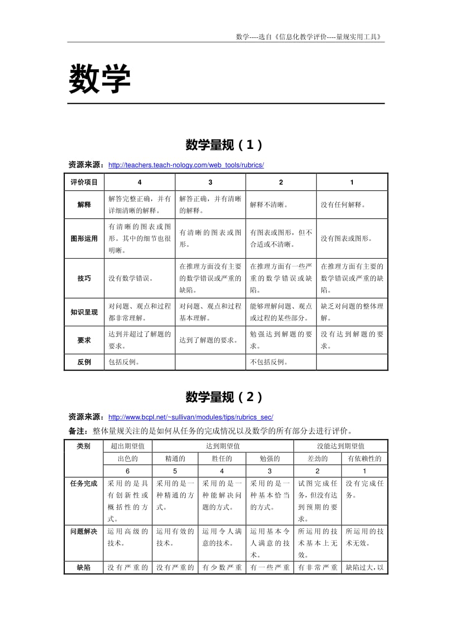 数学评价量规_第1页