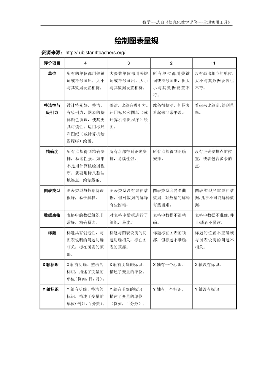 数学评价量规_第3页