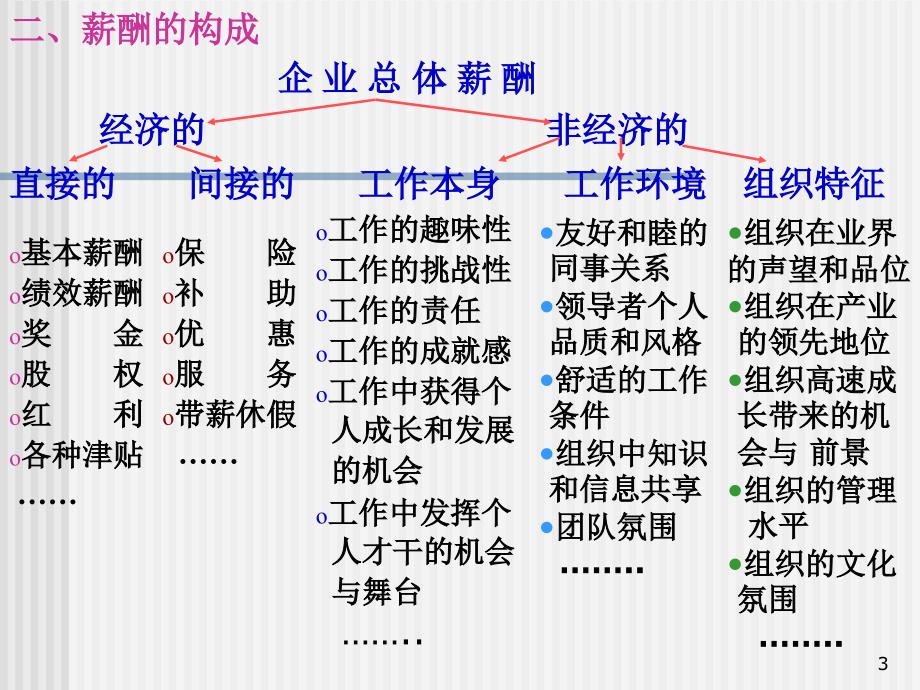 {企业通用培训}第八章员工培训企业的前途通过对员工的培训来保障—德国西门_第3页