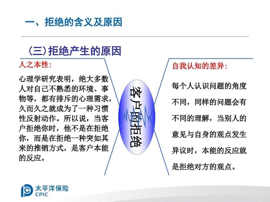 {营销技巧}营销技巧——客户拒绝处理38页_第5页