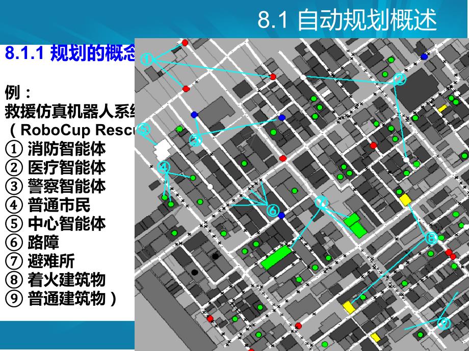 {管理信息化人工智能}人工智能自动规划20_第3页