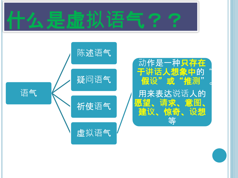 {管理信息化VR虚拟现实}虚拟语气在非真实条件句中运用_第3页