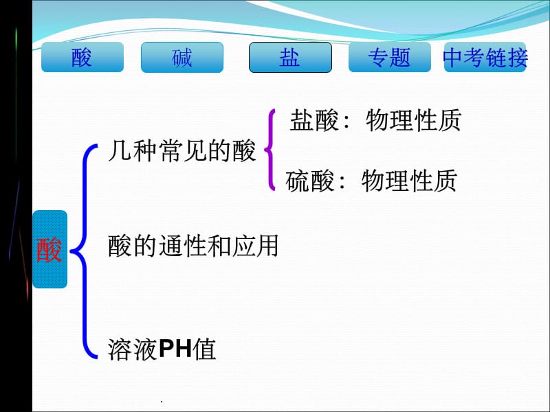 初三化学酸碱盐最新版本_第4页