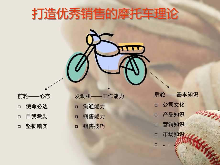 {企业通用培训}恩施施南阳光城置业顾问培训_第4页